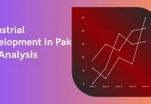 Obstacles to Industrial Development in Pakistan: An Analysis industrial development in Pakistan