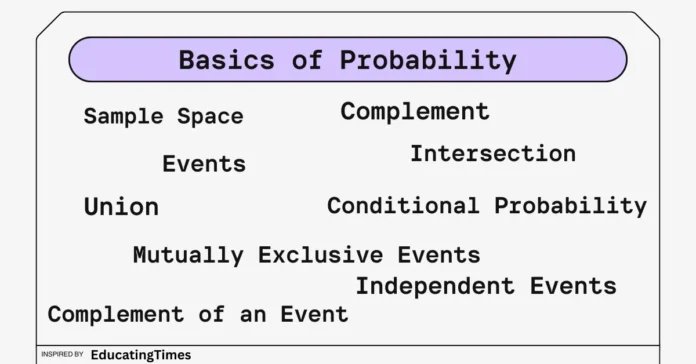 Understanding Probability